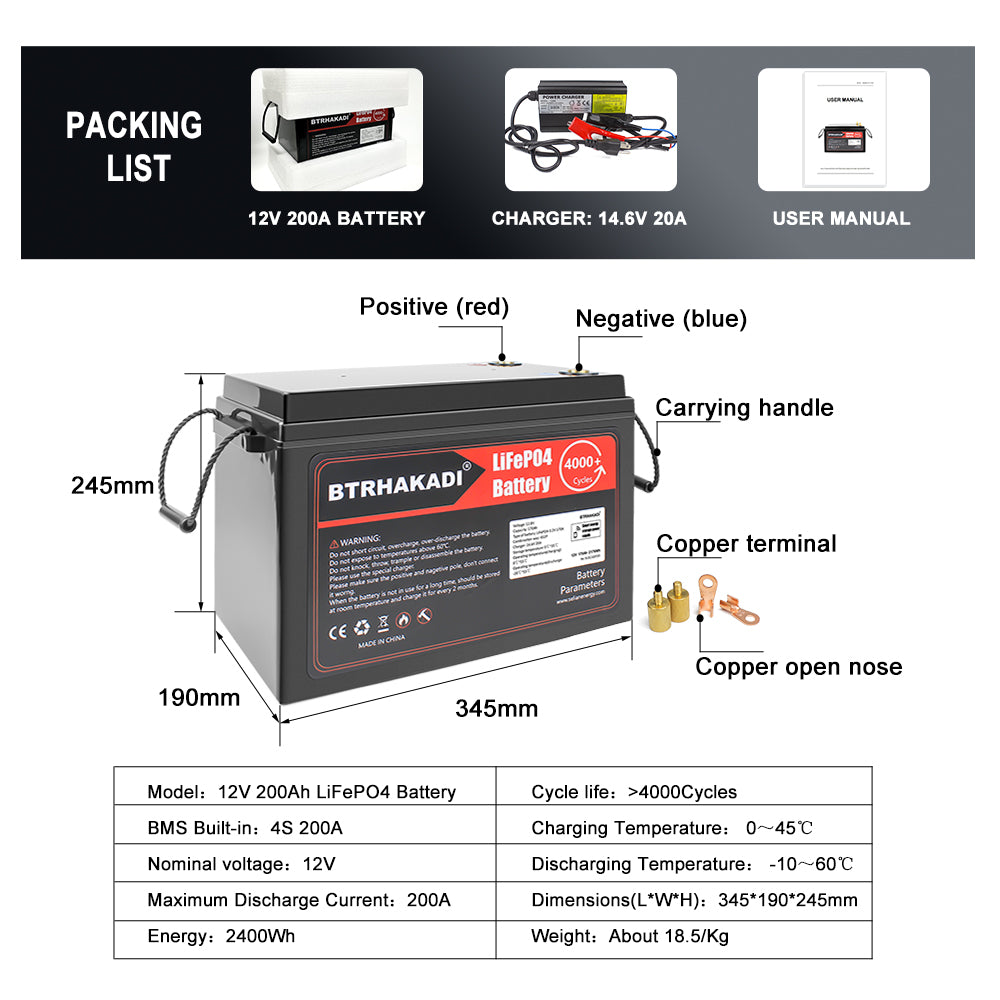 HAKADI 12V 200Ah LiFePO4 Lithium Battery, Built-in 100A Bluetooth BMS, 2560Wh Energy Use Grade A LiFePO4 Cell