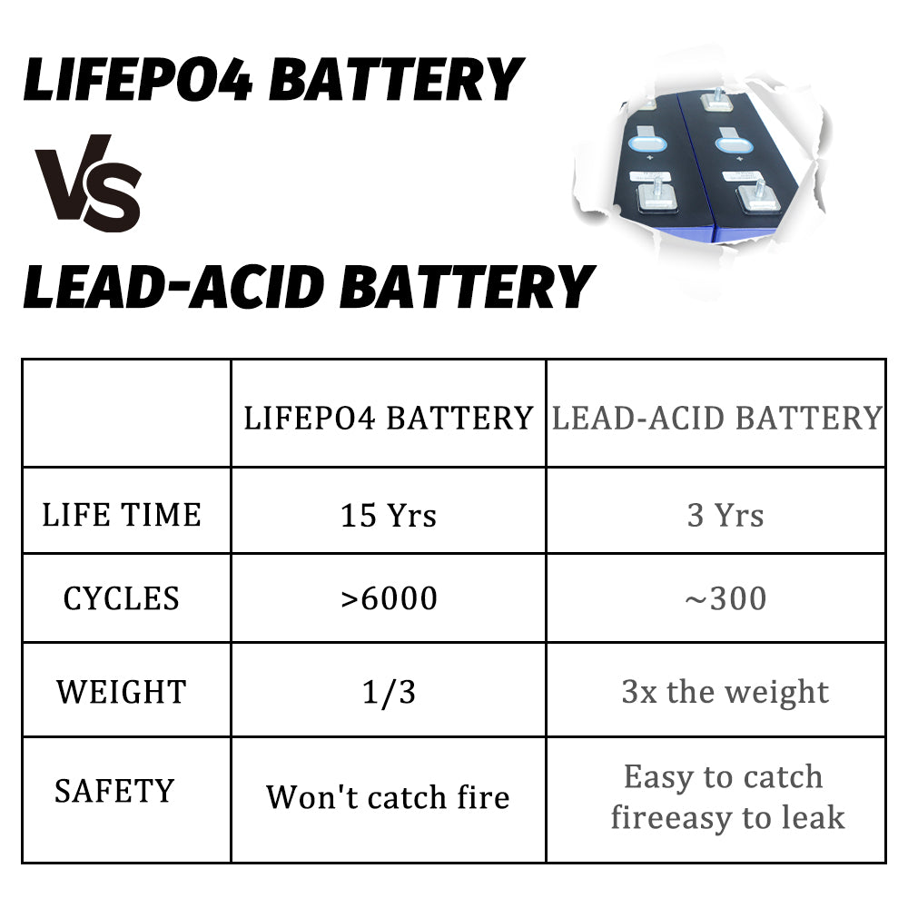 LiFePO4 REPT 3.2V 280Ah Grade A Rechargeable Battery For Solar Energy System Boat Power Supply