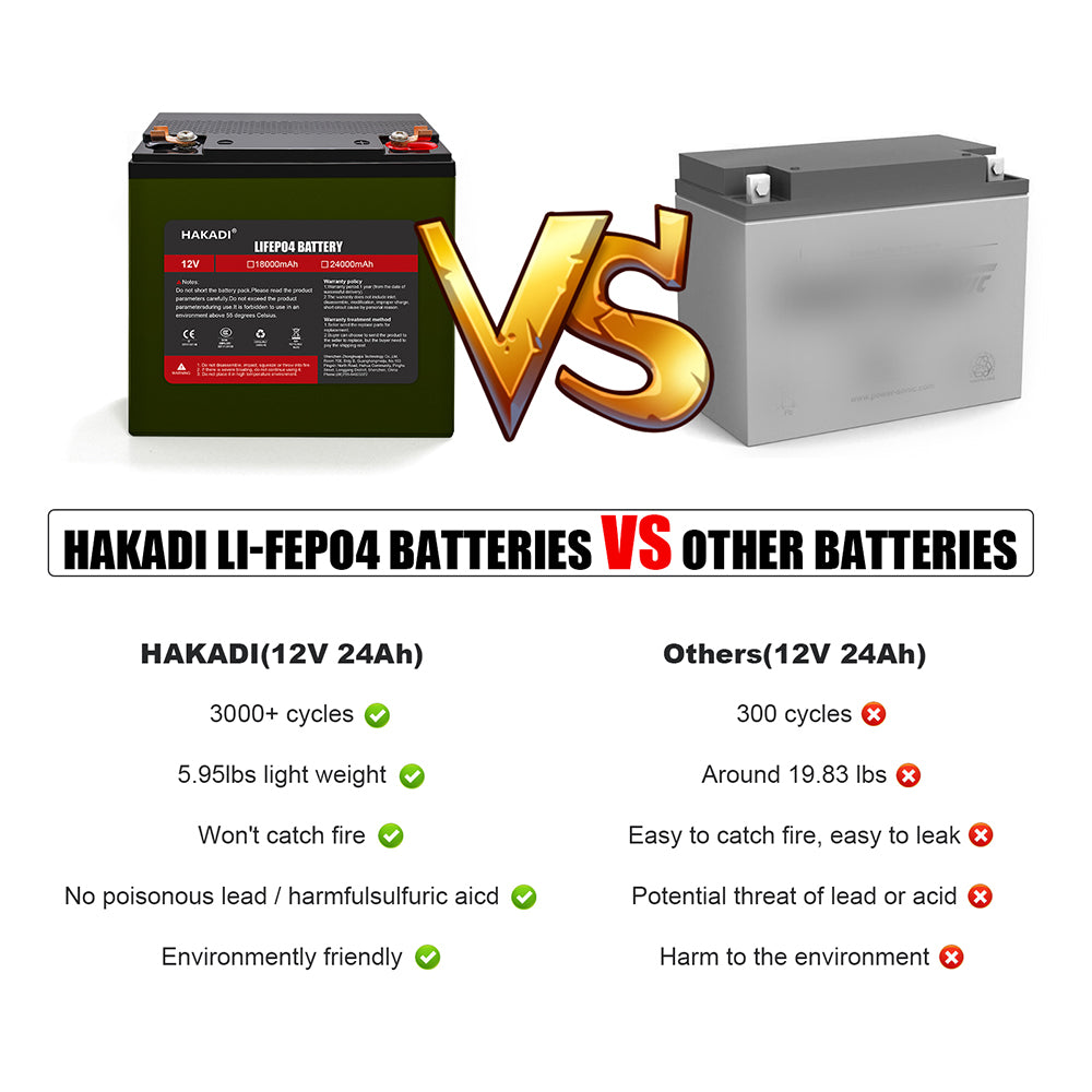 HAKADI Lifepo4 12V 24Ah Rechargeable Battery PACK Long Cycle Life With 14.6V 4A Charger For Fishing Emergency Equipment