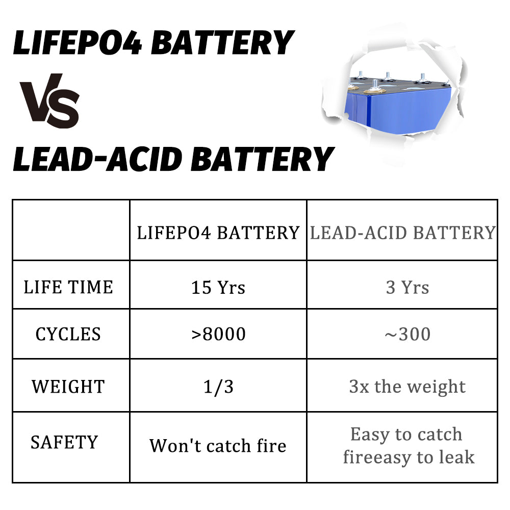 EVE LF280K LiFePO4 3.2V 280Ah Grade A Cells Rechargeable LFP Battery For Solar Energy storage,Home Solar Energy,DIY Battery Pack