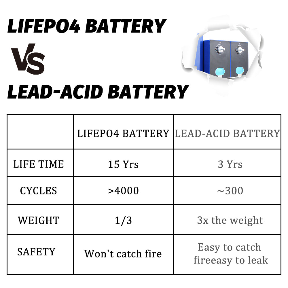 EU STOCK LiFePo4 EVE 3.2V 304Ah Cells Grade A LF304 Rechargeable Battery for DIY 12V 24V 48V 72V Pack,Solar Storage, RV, EV, PV