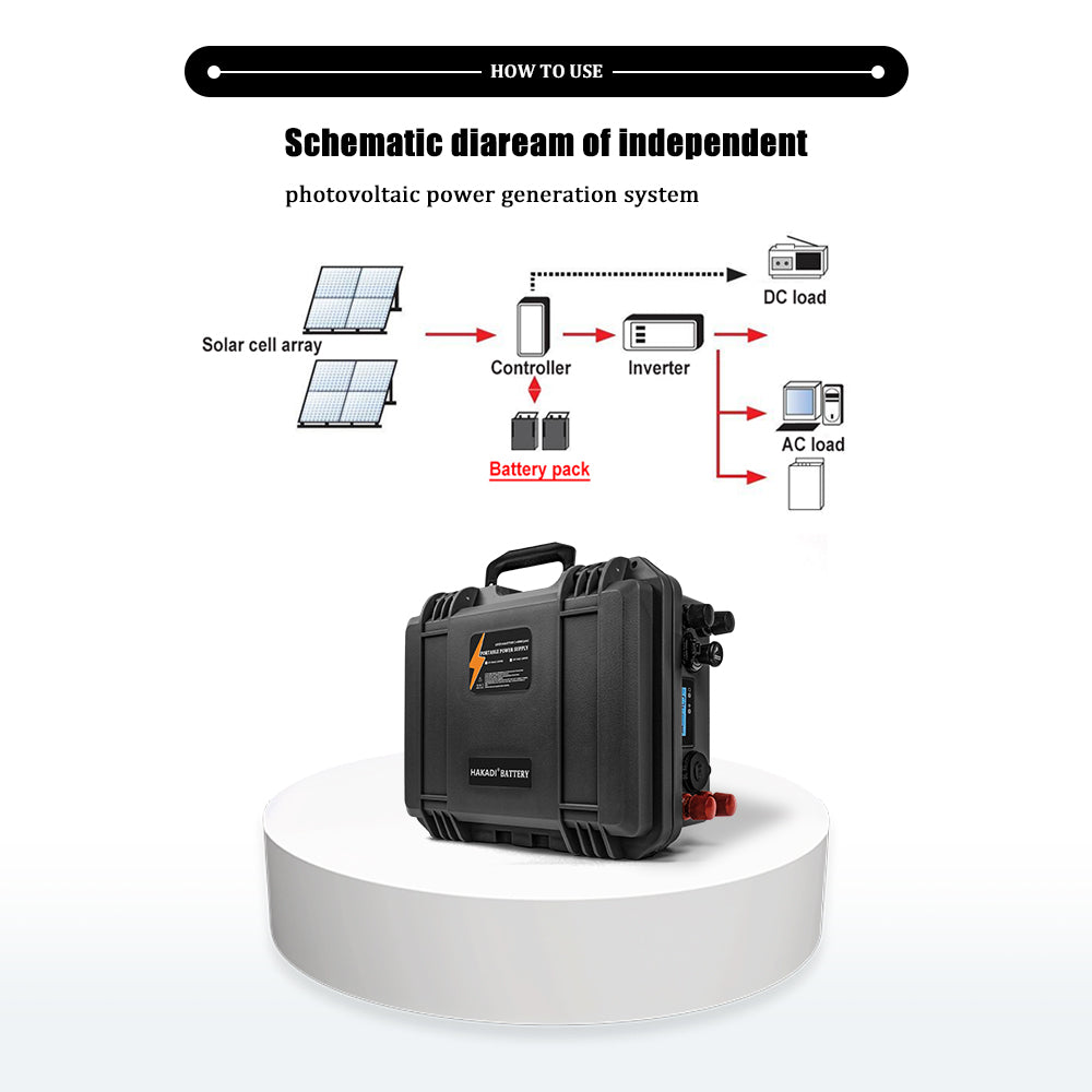HAKADI 12.8V 100Ah LiFePO4 Battery Pack Build-in 100A BMS 12V 100Ah Waterproof for Solar Camper Yacht Inverter Engine Moto