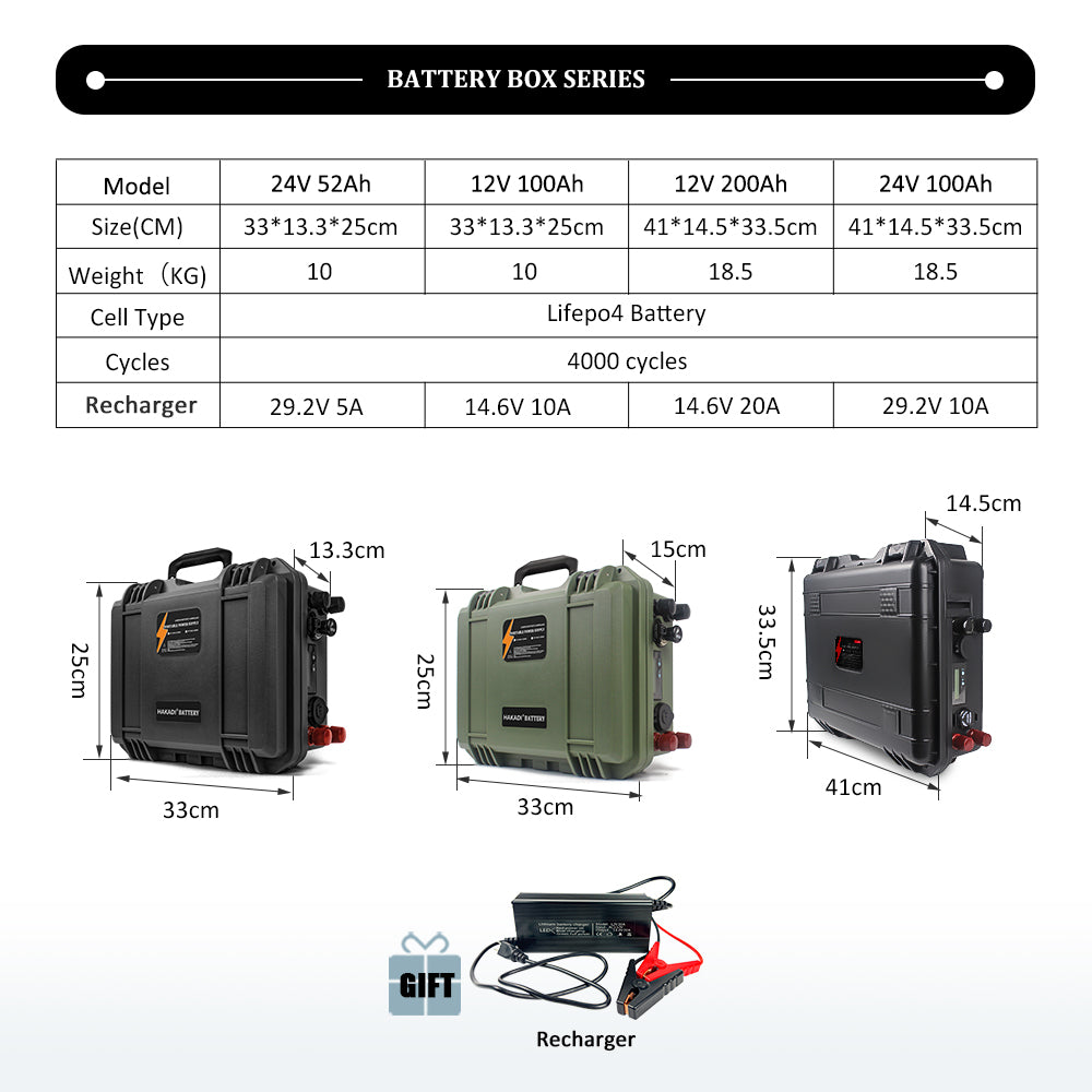 HAKADI 12.8V 100Ah LiFePO4 Battery Pack Build-in 100A BMS 12V 100Ah Waterproof for Solar Camper Yacht Inverter Engine Moto