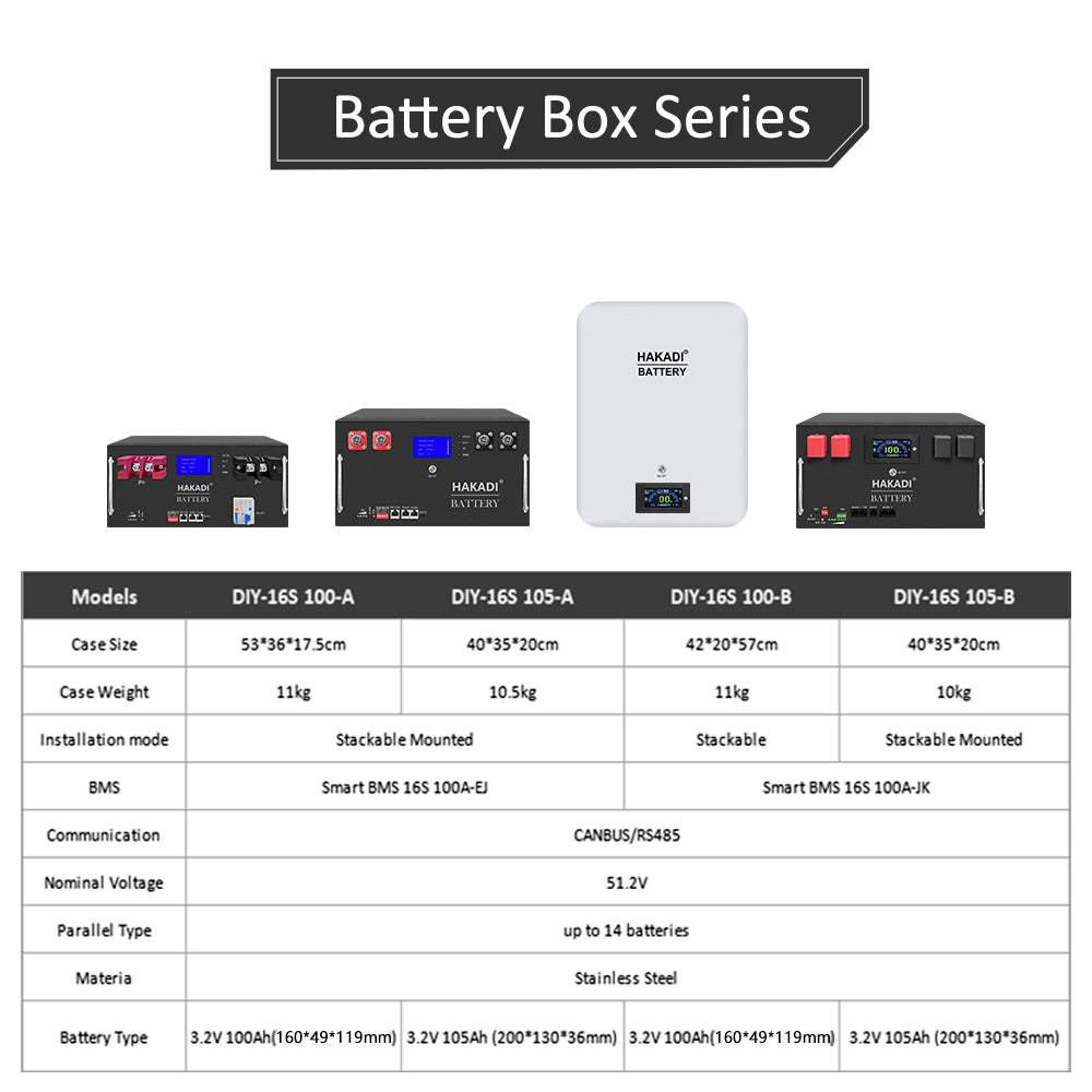 48V LiFePO4 EVE 105Ah DIY Battery BOX 51.2V LFP With Smart Seplos BMS for RV,Solar Energy