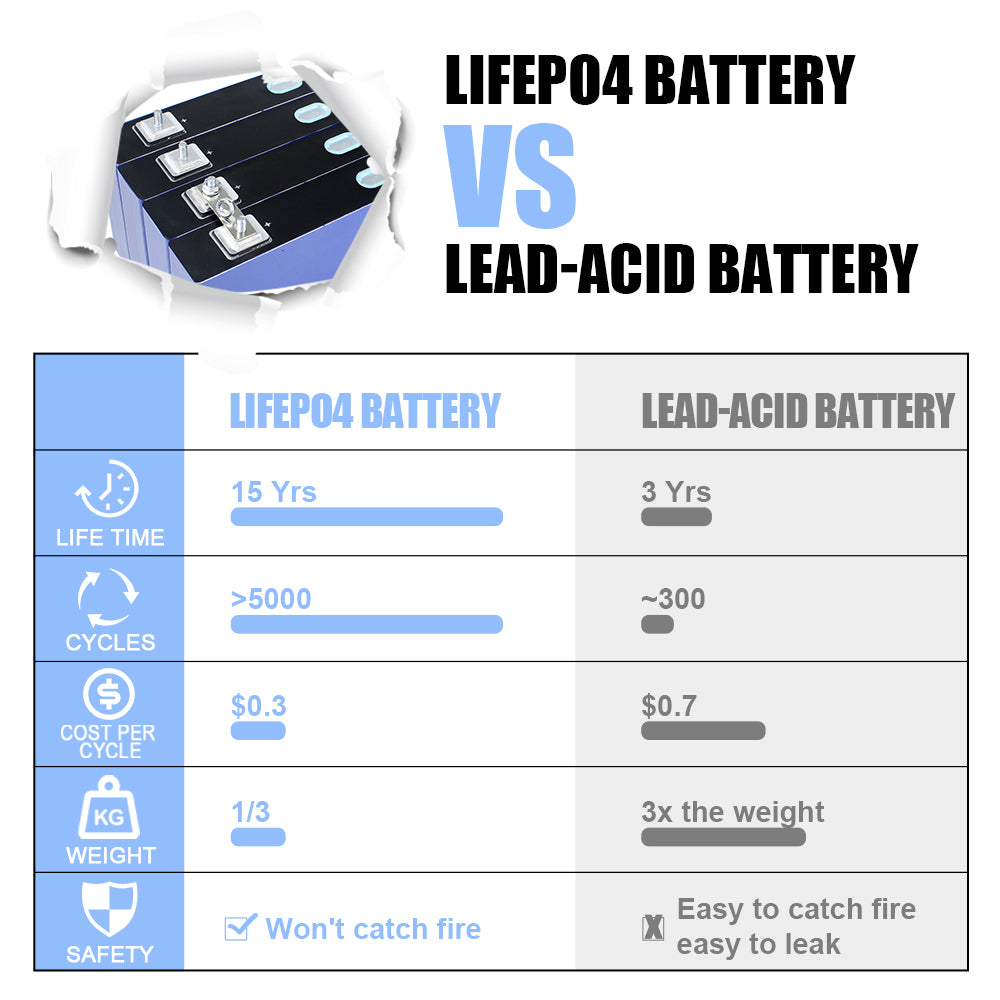 Lifepo4 CALB 3.2V 170Ah Battery Original Grade A Cell For RV EV Solar System DIY 12V 24V 48V Battery Pack