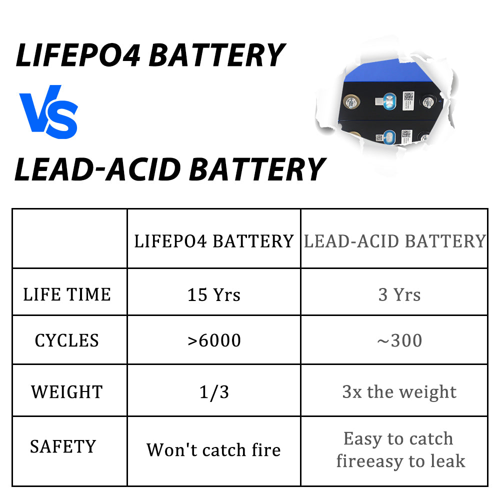 USA Stock CATL 314Ah 5-7Days Delivery LiFePO4 Battery Brand New Grade A Rechargeable Cells For RV , EV ,Boat, Solar