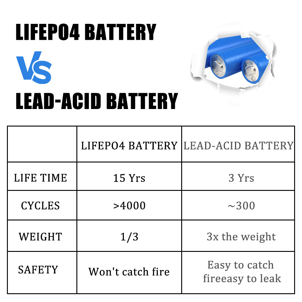 EVE 33140 3.2V 15Ah Cylindrical LiFePO4 Battery Cell For DIY Battery Pack 12V 24V 48V