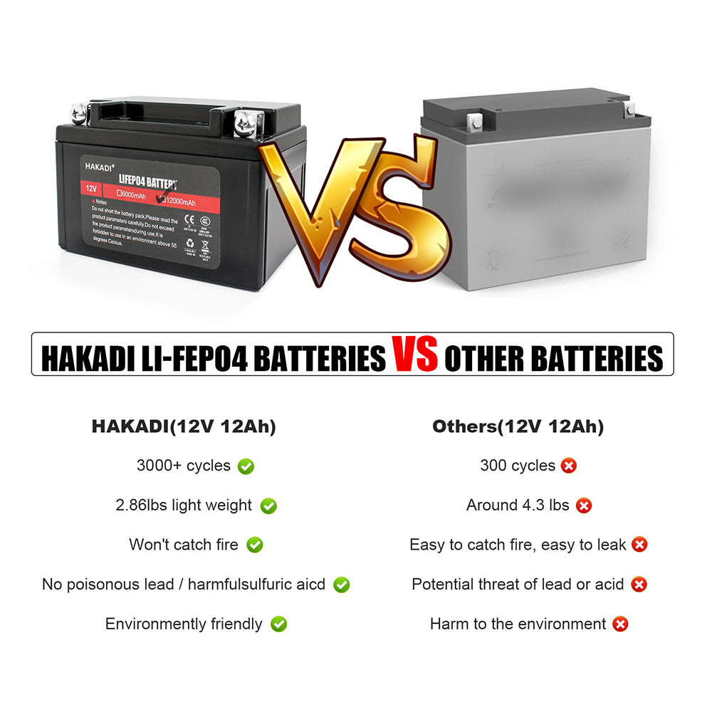 HAKADI 12V 12Ah Lifepo4 Rechargeable Battery Pack For 125CC-200CC Motorcycle Start Power With 14.6V 2A Charger