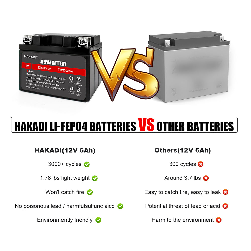HAKADI LiFePO4 12V 6Ah Power Starter Rechargeable Battery Pack with Built-in BMS For 90-125CC Motorcycle Car
