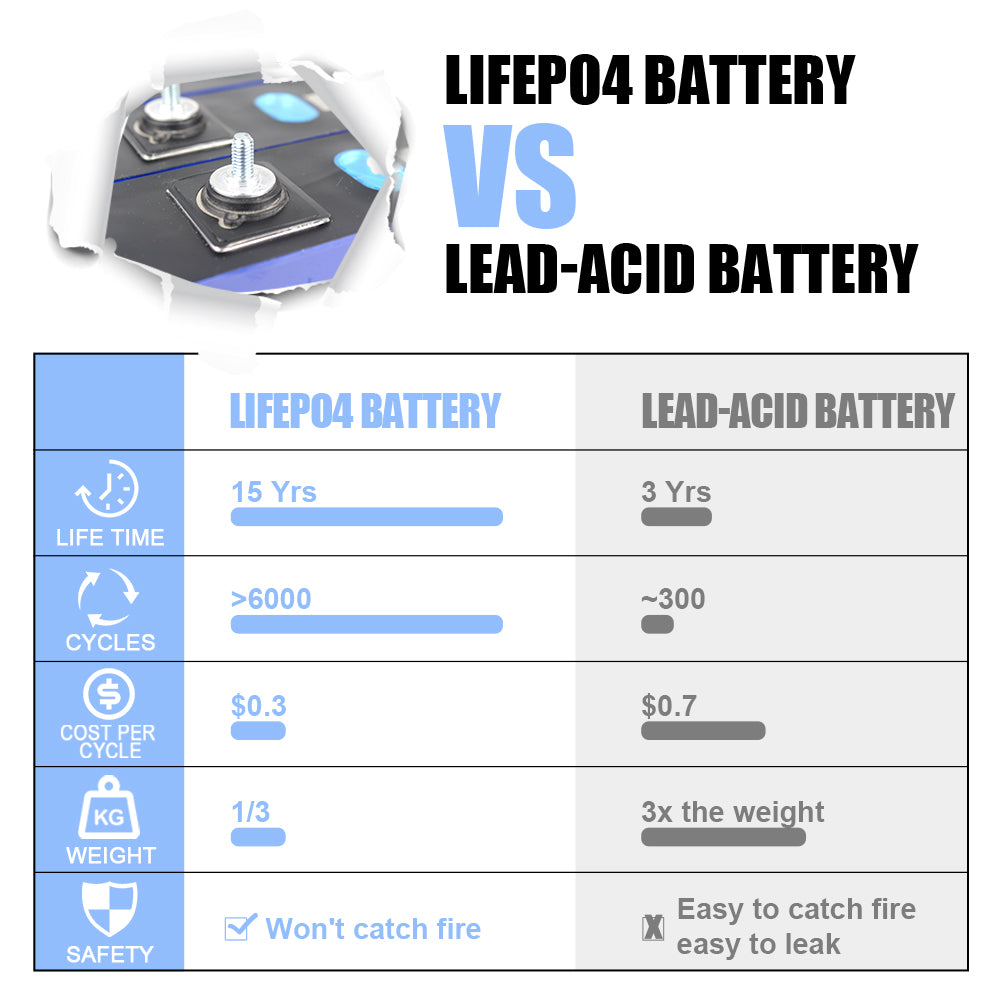 Lifepo4 Lishen 3.2V 202Ah Batteries Brand New Grade A Rechargeable Battery Round stud For DIY 12V 24V 48V 200Ah Solar System RV Boat Power