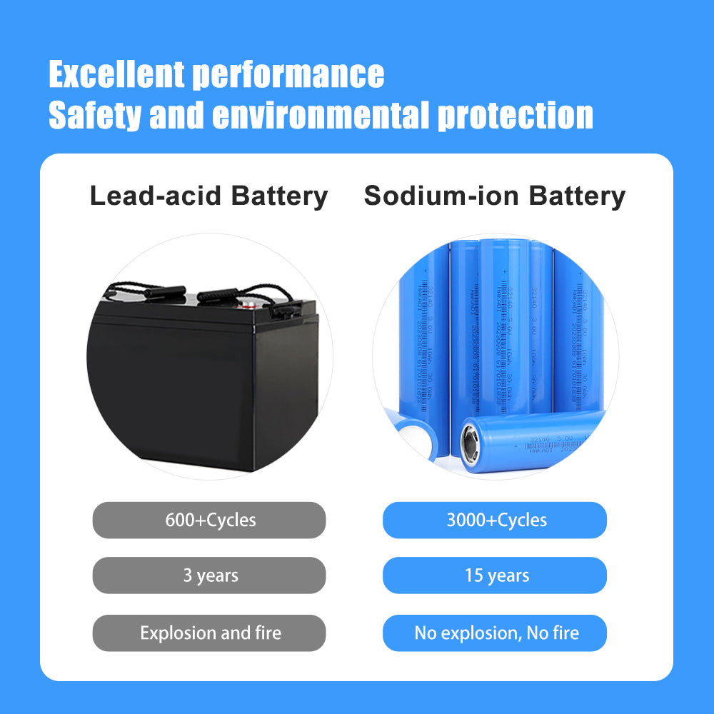 HAKADI Sodium ion 33140 3V 10Ah Battery Na-ion Rechargeable Cell For cars RV EV electric bicycle