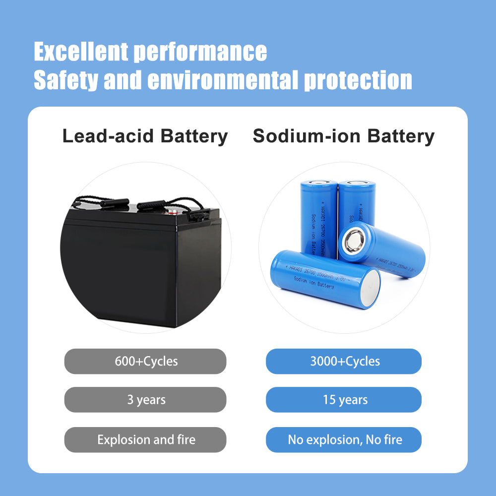 HAKADI Sodium ion 3.0V 26700 Battery 3200mAh Brand New Rechargeable Cell For E-bike DIY 12V 24V 48V Battery pack