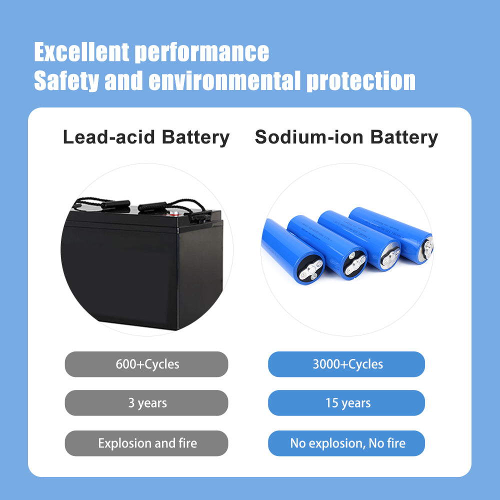 HAKADI Sodium ion 3V Battery 18Ah Brand New Rechargeable Na-ion Batteries For Solar Energy Stoarge Boat Medical Equiment