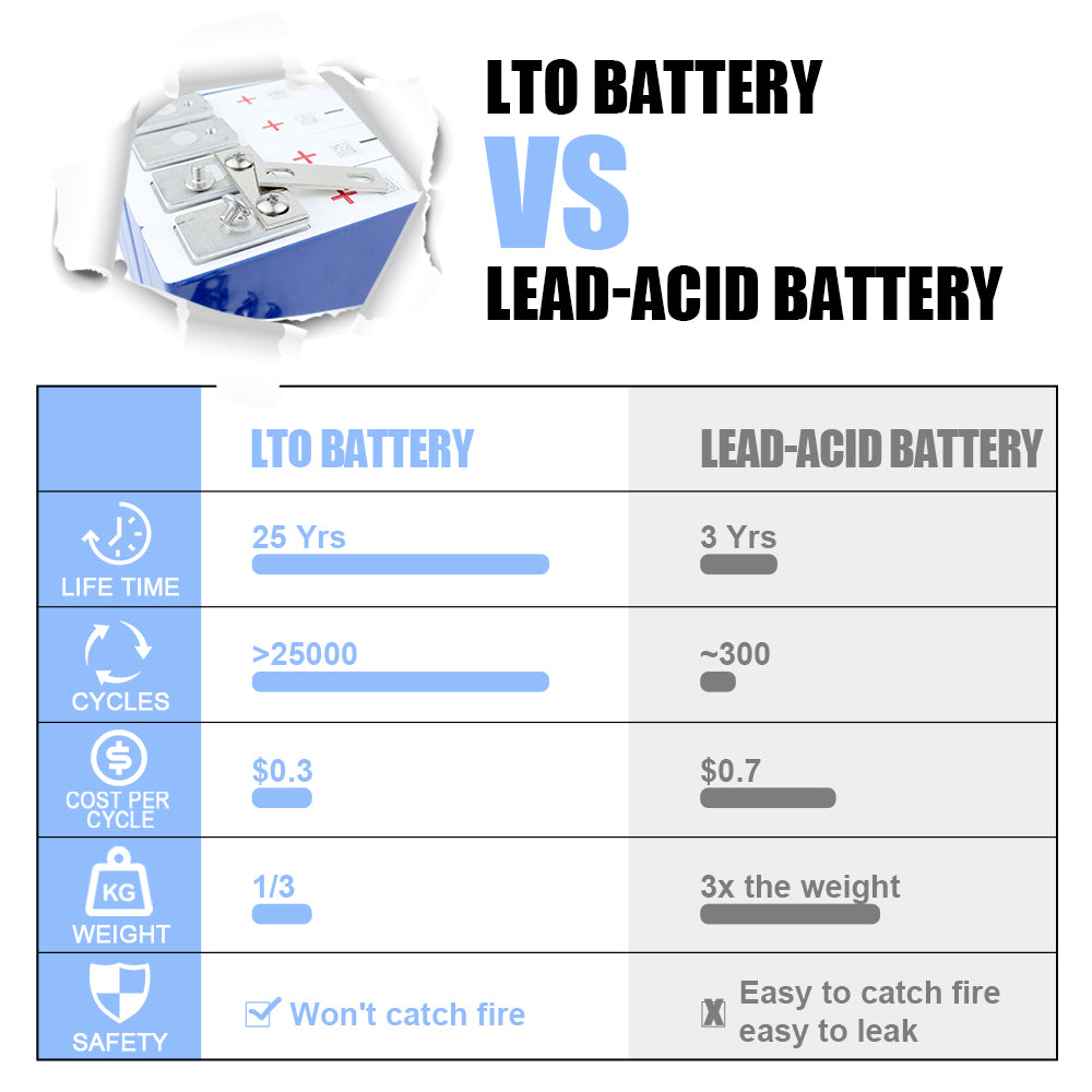 6-24PCS Yinlong 30Ah LTO Battery 2.3V Prismatic Rechargeable Cells Cycle Life 25000+ For DIY Solar System EV