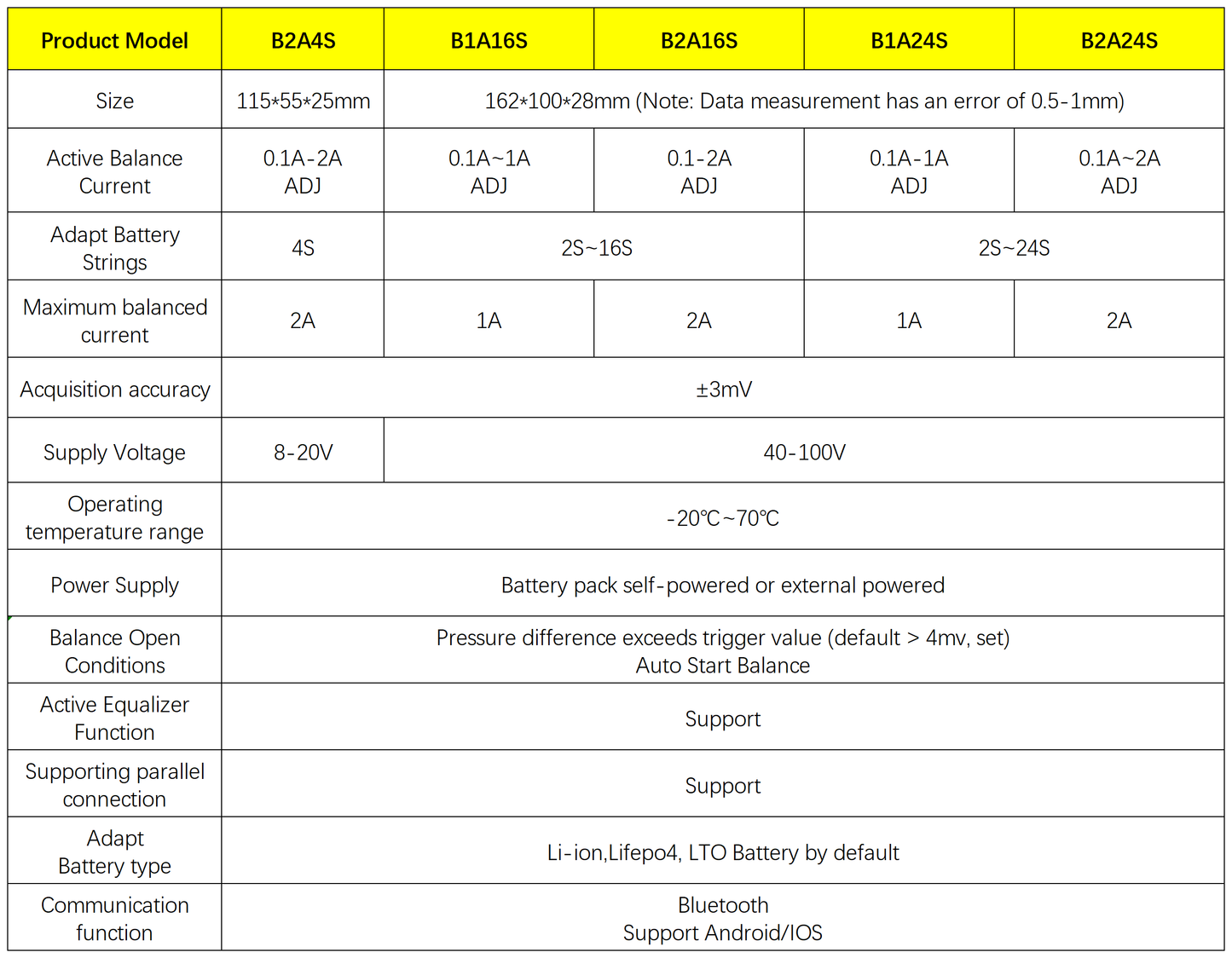 JK Balancer 4S 8S 12S 16S 24S 1A 2A Smart Active Equalizer Balancer Bluetooth APP Li-ion Lifepo4 LTO Battery