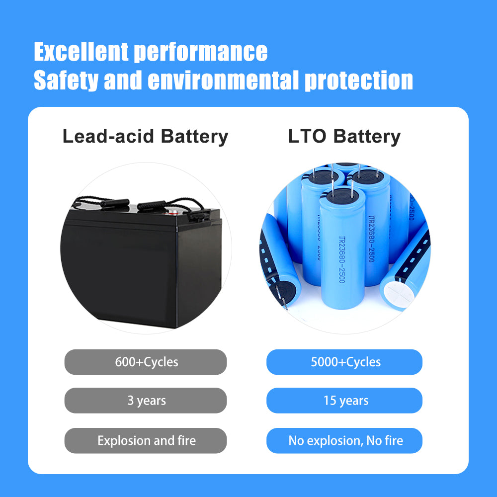 HAKADI LTO 2.4V 2500mAh 23680 Lithium Titanate Cell 15C Power Rechargeable Low Temperature Battery Cells 25000 Cycle Times