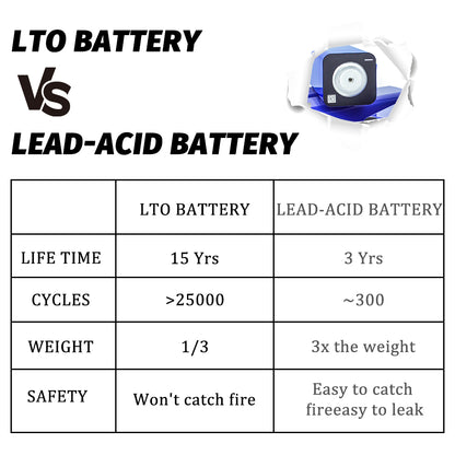 HAKADI Grade A 2.3V 49Ah LTO Battery Prismatic Cells 25000+ Cycle Life For Solar System, RV