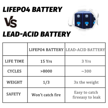 EVE MB30 306Ah LiFePO4 3.2V LF306 Battery Grade A Rechargeable Prismatic Cell For RV,EV,Solar