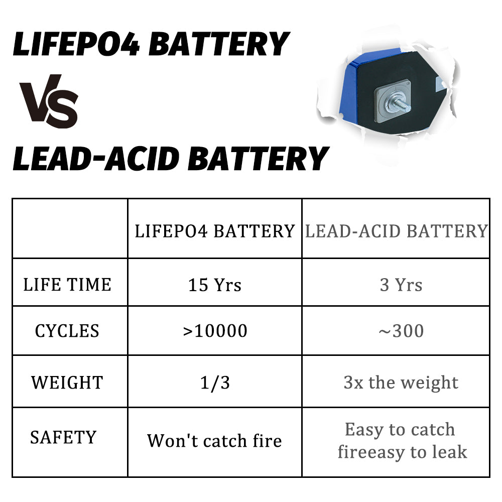 Hithium 3.2V 280Ah Grade A LiFePO4 Battery 10000 Cycle Life For 12V 24V 48V DIY Battery Pack