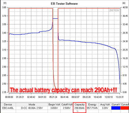 New Arrival ! EU Free Shipping CATL 280Ah CB310 LiFePO4 3.2V Grade A Battery 6000 cycles for Home Energy Storage System, EV, PV