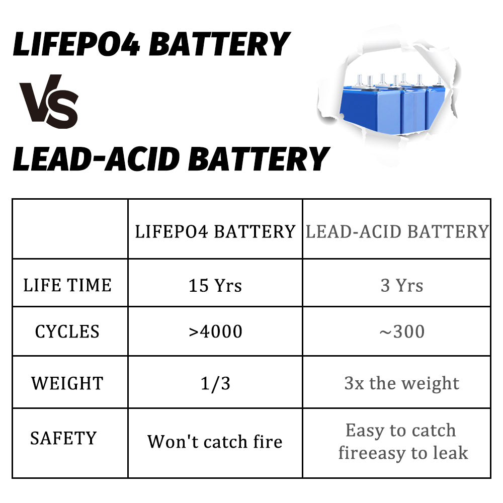 Brand New EVE LF105 LiFePO4 3.2V 105Ah Battery Grade A Prismatic Cell For Boat, RV, EV, Solar System