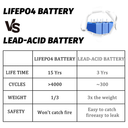 Brand New EVE LF105 LiFePO4 3.2V 105Ah Battery Grade A Prismatic Cell For Boat, RV, EV, Solar System