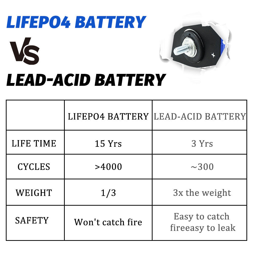 EVE LF100LA 3.2V 100Ah LiFePo4 Battery Grade A Cells 4000 Cycle Life For 12V 24 V 48V 5kwh solar systems