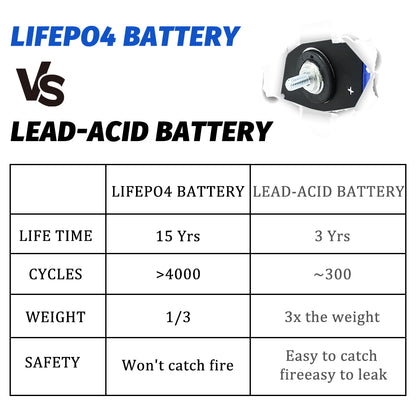 EVE LF100LA 3.2V 100Ah LiFePo4 Battery Grade A Cells 4000 Cycle Life For 12V 24 V 48V 5kwh solar systems