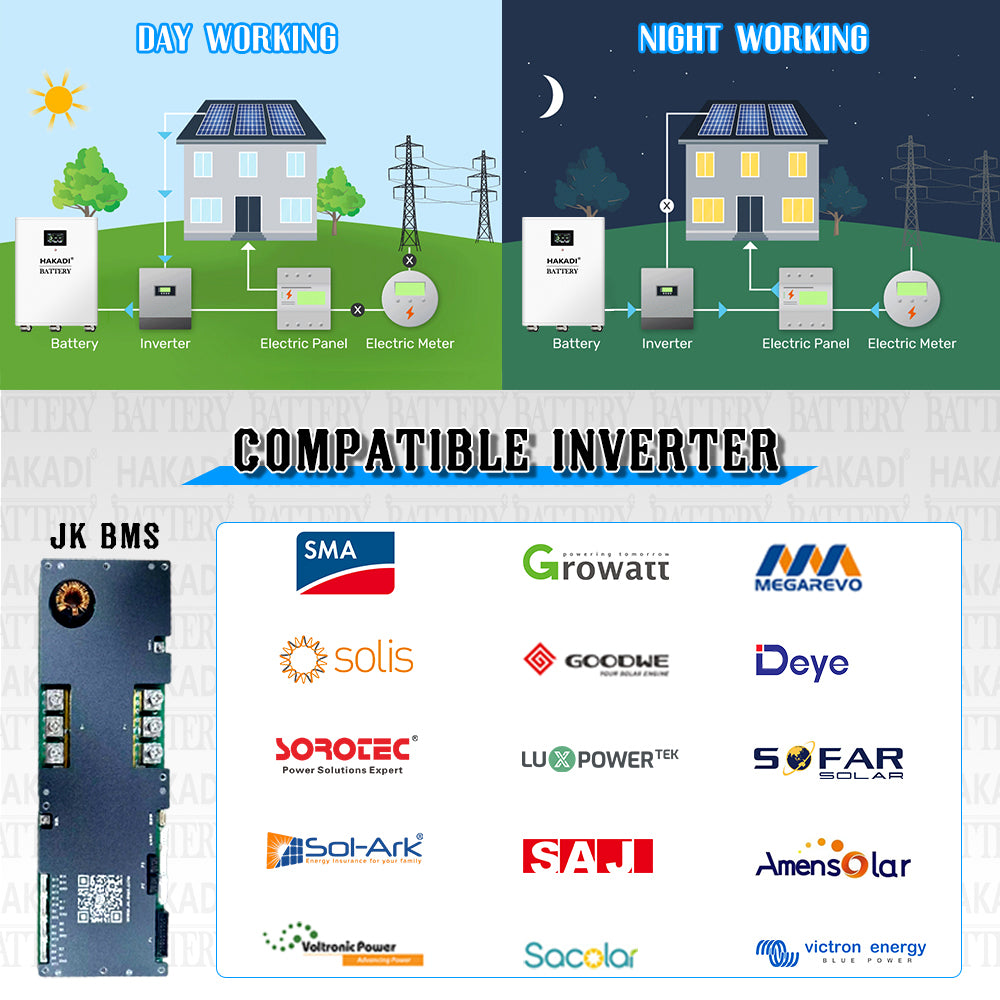 HAKADI 48V EVE MB56 628Ah Diy Battery Box 16S 32Kwh V19 JK BMS 300A For Off-Grid Backup,Solar