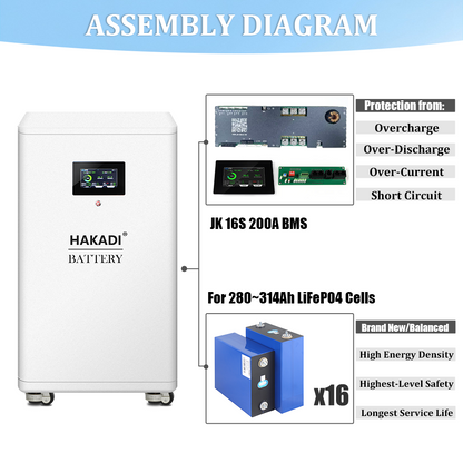 HAKADI 48V LiFePO4 Battery BOX With JK BMS For 16S 280Ah-314Ah, Solar System