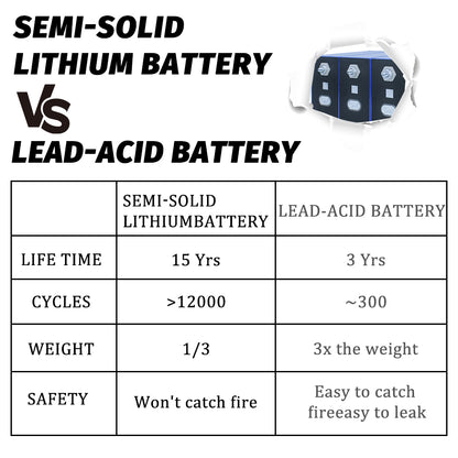 HAKADI Semi-solid Battery 3.2V 280Ah LiFePO4 Rechargeable Grade A Cell 12000+ Cycle For DIY Solar System EV RV Boat