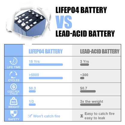 Lifepo4 CALB 3.2V 125Ah Grade A Batteries Prismatic Cell For DIY 12V 24V 48V Battery pack Energy Storage Home Power Supply RV EV