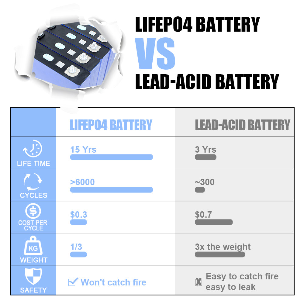 Lifepo4 3.2V 163Ah CALB Prismatic Battery Original Grade A Cell For RV EV Solar System DIY 12V 24V 48V Battery Pack