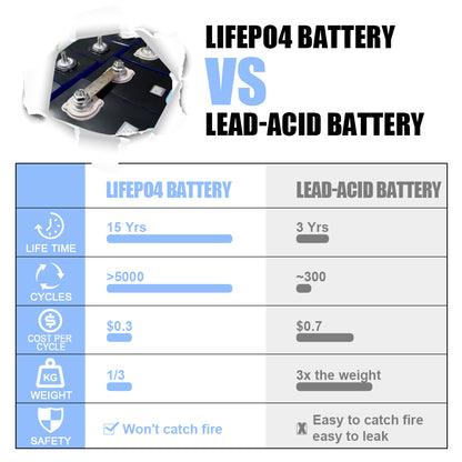 LiFePO4 CALB 3.2V 230Ah Grade A Battery Cycle Life 4000+ For DIY 12V 24V 48V Battery pack Energy Storage Home Power Supply RV EV