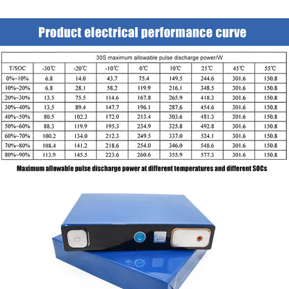 Lifepo4 GUOXUAN 3.2V 52Ah Brand New Grade A Batteries Rechargeable Cell For DIY 12V 24V 48V Solar Energy Storage RV Boat