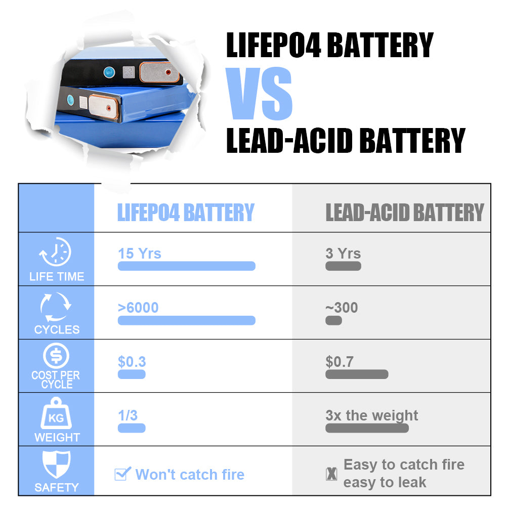 Lifepo4 GUOXUAN 3.2V 52Ah Brand New Grade A Batteries Rechargeable Cell For DIY 12V 24V 48V Solar Energy Storage RV Boat