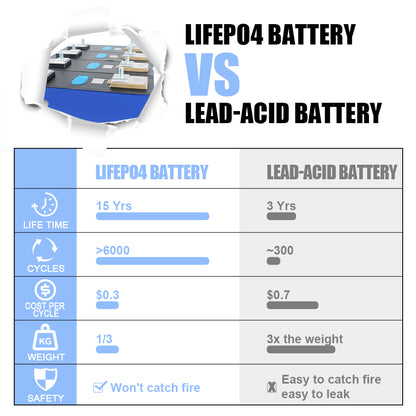 Lifepo4 Lishen 200/202Ah Batteries Original Brand New Grade A Rechargeable Battery For DIY 12V 24V 48V 200Ah Solar System RV Boat Power