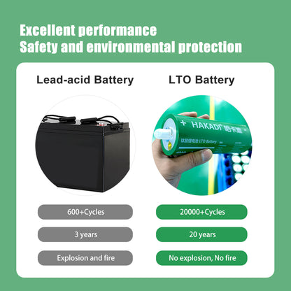 HAKADI LTO 2.4V 40Ah A Grade Lithium Titanate Batteries Rechargeable Cells For Car Audio,DIY Battery Pack,Energy storage