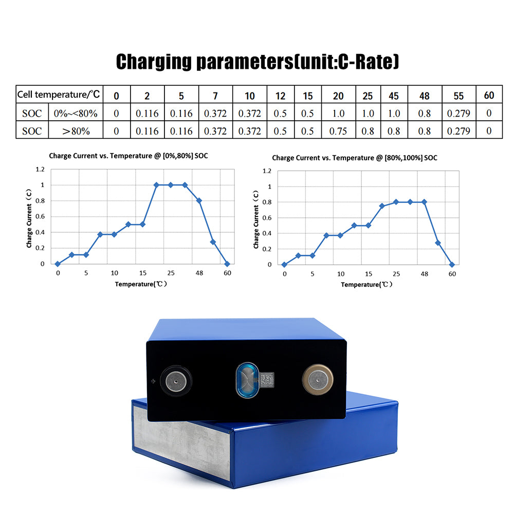 CATL 202Ah LiFePO4 3.2V Battery Grade A Rechargeable Cell For DIY Battery Pack RV EV Golf Cart Solar Energy