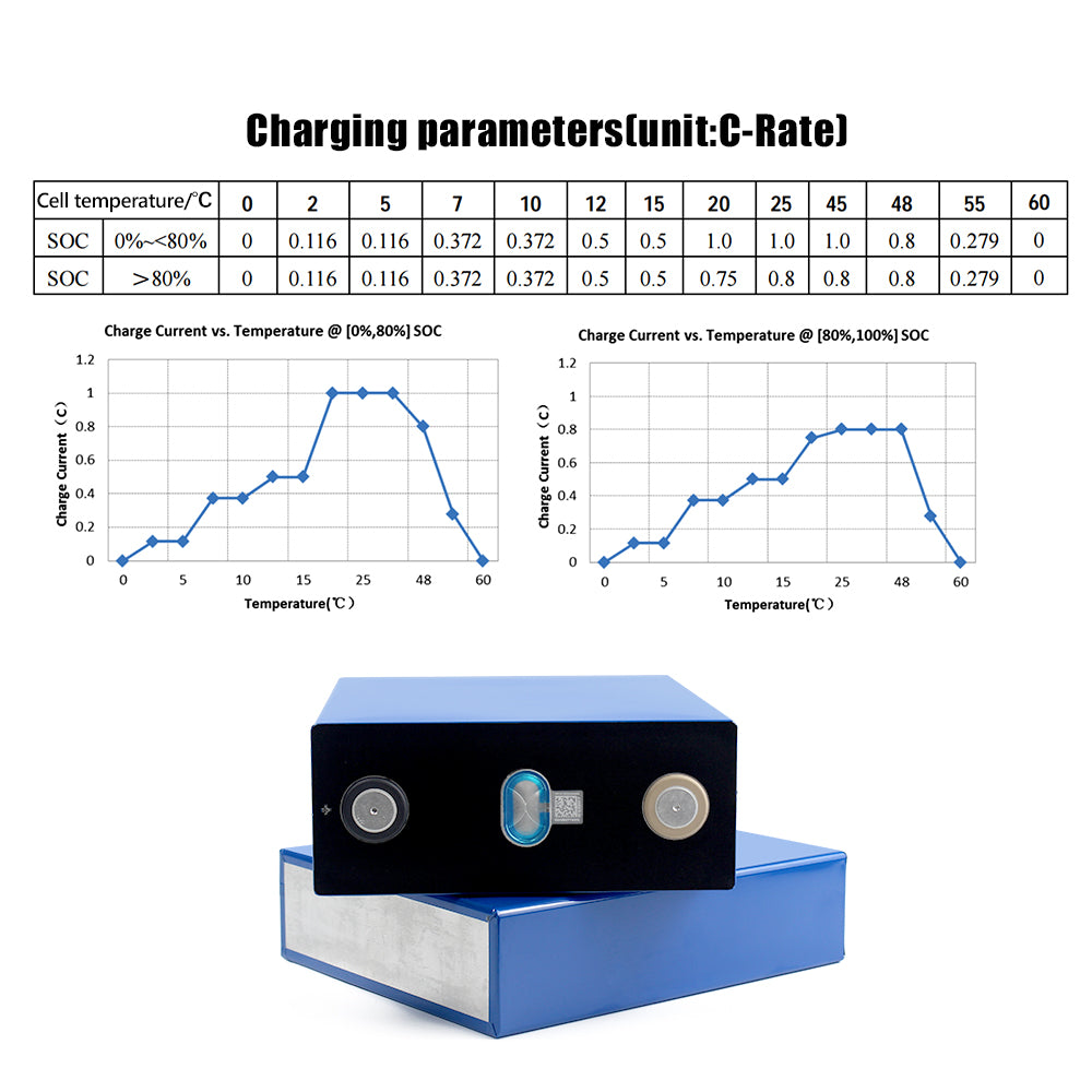 CATL 302Ah LiFePO4 3.2V Battery Grade A Rechargeable LFP Cells For DIY Battery Pack,RV,EV,Solar Energy