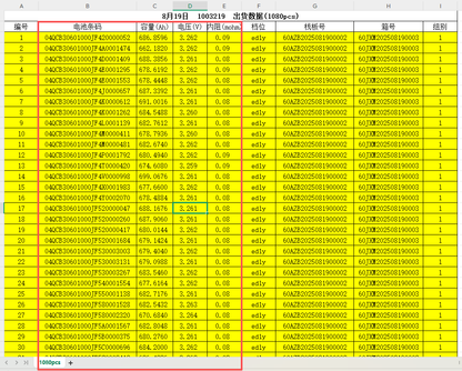 2025 New Products EVE MB56 LF560K 3.2V 628Ah LiFePO4 Battery Prismatic Lithium ion Cells For Solar System ,Inverter
