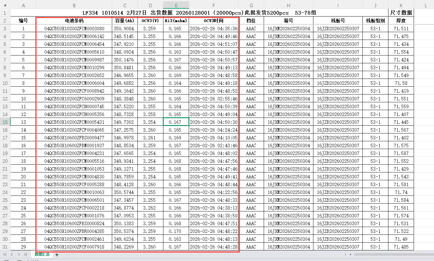 EVE 334Ah Grade A LF334 LiFePO4 3.2V Battery - for Solar energy off-grid systems, RV,EV