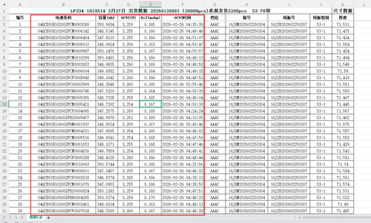 EVE 334Ah Grade A LF334 LiFePO4 3.2V Battery - for Solar energy off-grid systems, RV,EV