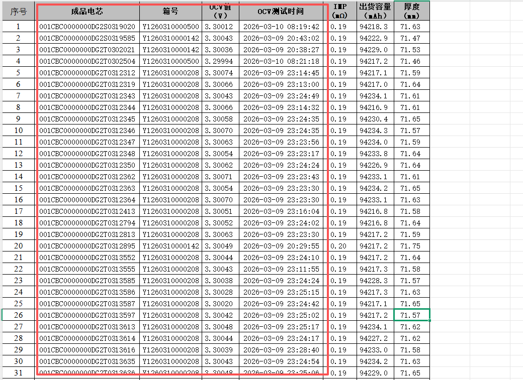 EU Stock CATL 314Ah LiFePO4 Battery Brand New Grade A Rechargeable Cells For RV , EV ,Boat, Solar