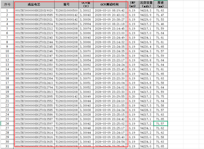 EU Stock CATL 314Ah LiFePO4 Battery Brand New Grade A Rechargeable Cells For RV , EV ,Boat, Solar