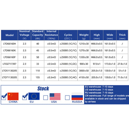 EU STOCK Yinlong 40Ah LTO Cells Grade A Brand New 66160 Lithium Titanate Battery For CAR AUDIO, RV, EV, Home Solar