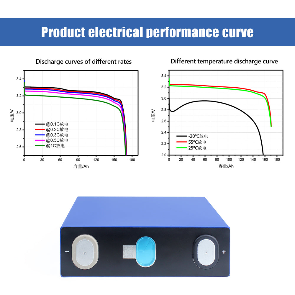 EVE 160Ah LiFePO4 3.2V Rechargeable Battery Grade A Prismatic Cell For DIY 12V 24V 48V Pakc Solar System RV