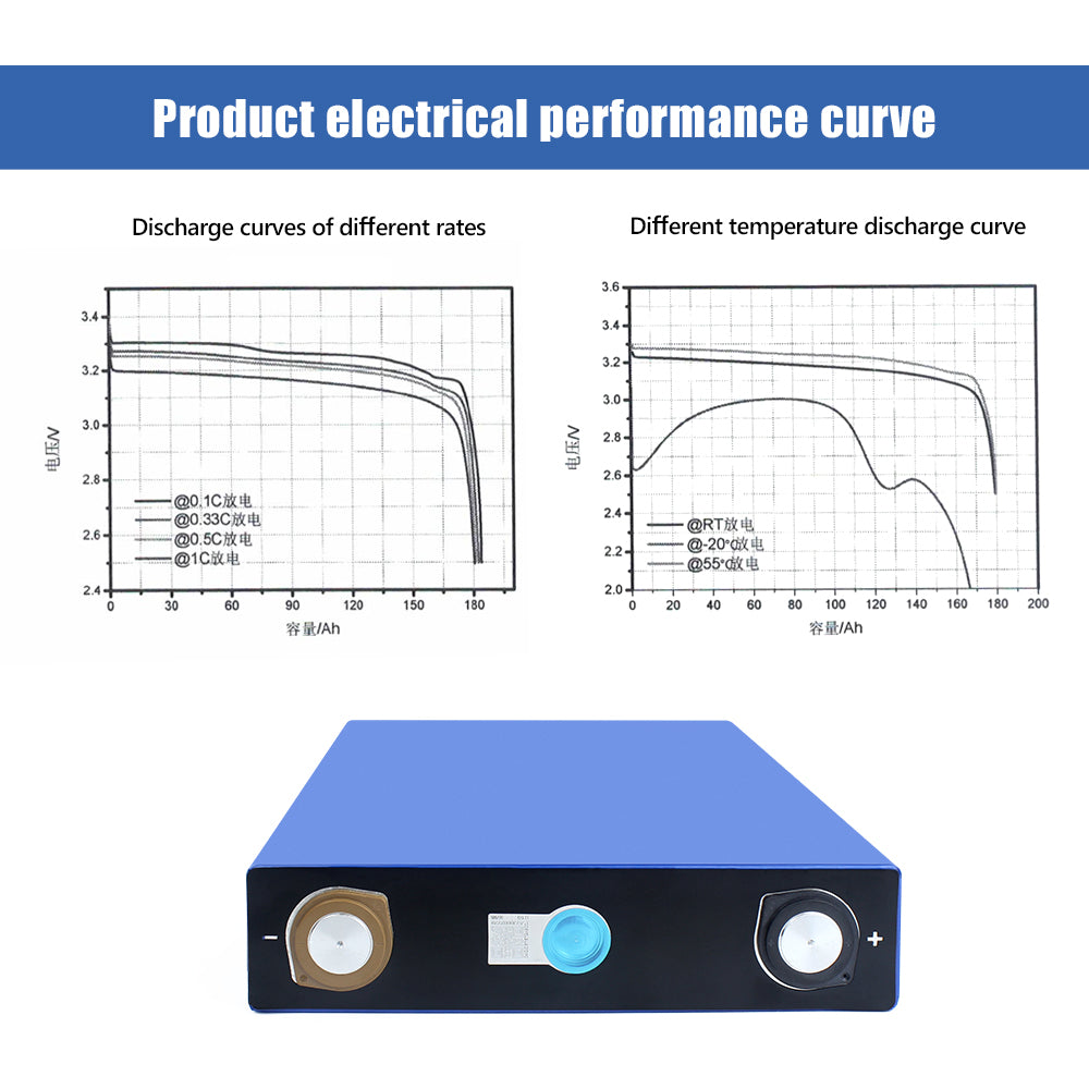 EVE LF173 LiFePO4 3.2V 173Ah Grade A Prismatic Battery Cells For RV, Boat,Off-grid power system