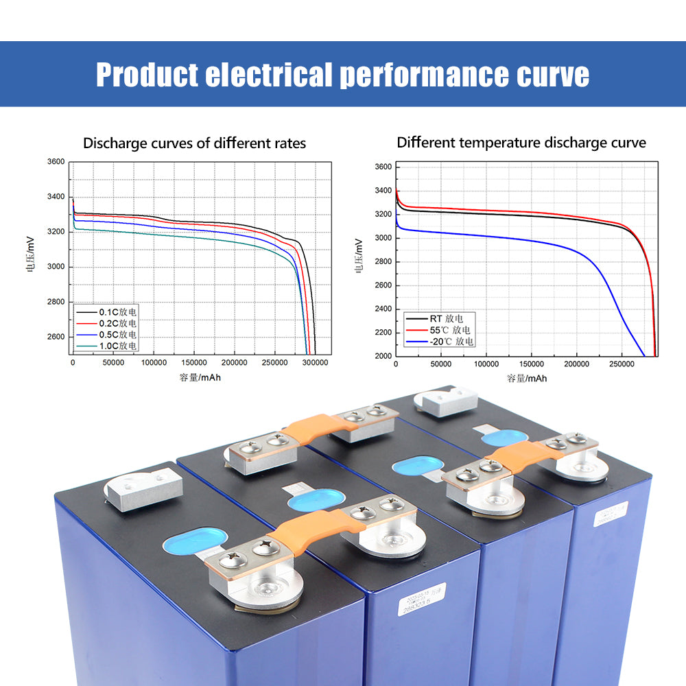 USA STOCK EVE LF280K LiFePO4 3.2V 280Ah Grade A Cells Rechargeable Deep cycle Cell for energy storage,Home Solar Energy,DIY Battery Pack