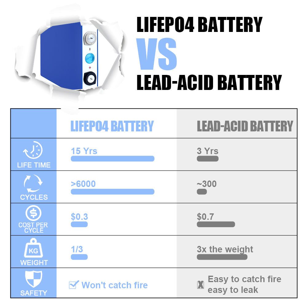 EVE 50Ah LiFePO4 Battery Cells